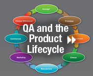 QA and the Product Lifecycle